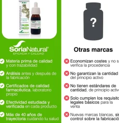 Soria Natural Extracto Rompepiedras S. XXI 50 ml