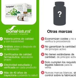 Soria Natural Fost Print Classic 20 Viales