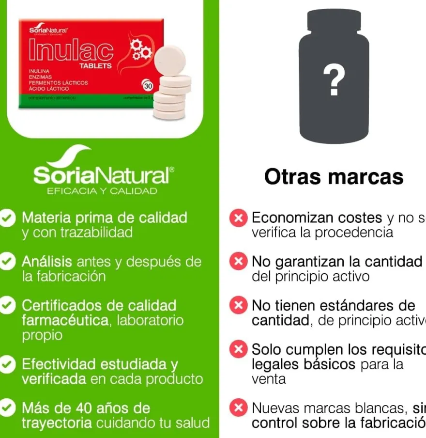 Soria Natural Inulac Tabletas 30 Tabletas