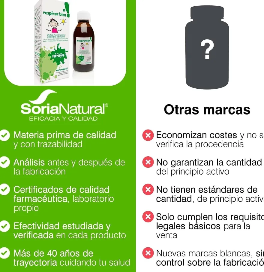 Soria Natural Jarabe Infantil A Respirar Bien 150 ml