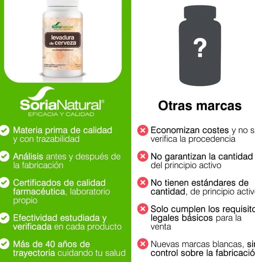 Soria Natural Levadura Cerveza 500 Comprimidos