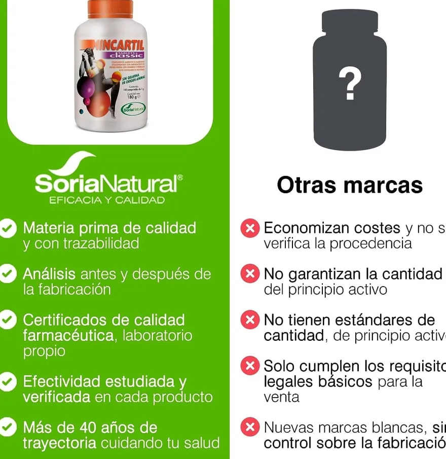 Soria Natural Mincartil Clasic 180 Comprimidos