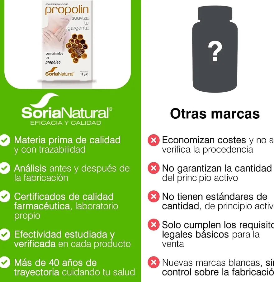 Soria Natural Propolin 250 Mg 48 Comprimidos