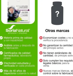 Soria Natural Resverasor Plus 134 Mg 28 Comprimidos
