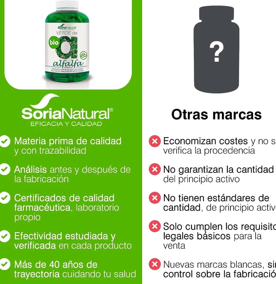Soria Natural Verde Alfalfa 630 Mg 240 Cápsulas