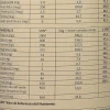Sotya Beslan Batido Saciante Capuchino 700 g