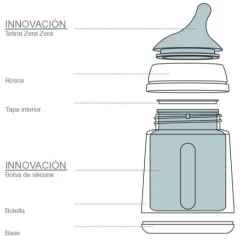 SUAVINEX Zero Zero Biberón Anticólico Flujo Lento 180ml
