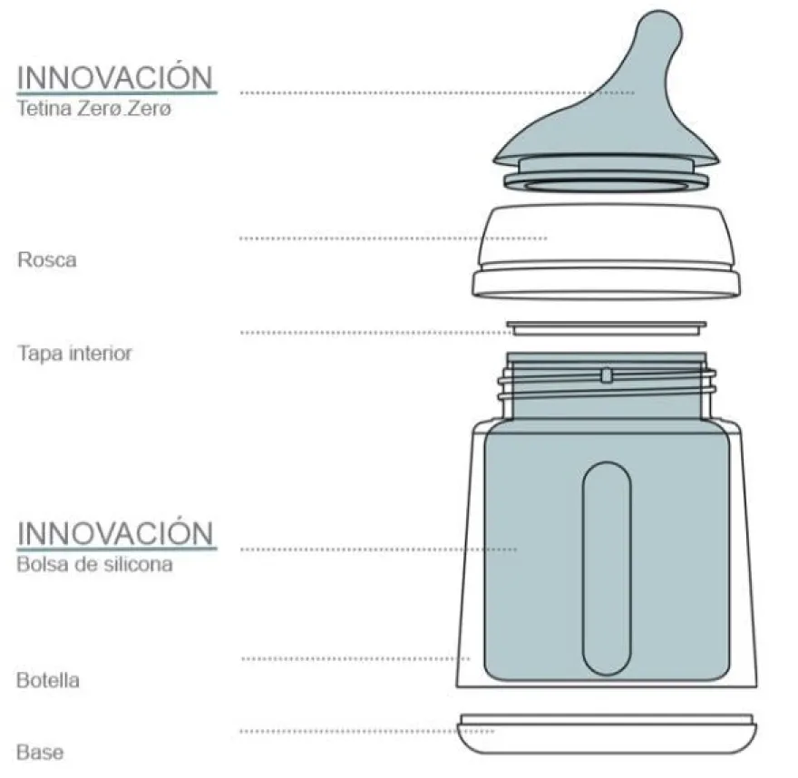 SUAVINEX Zero Zero Biberón Anticólico Flujo Adaptable 180ml