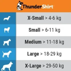ThunderShirt Chaleco Antiestrés para Perros XL 1 unidad