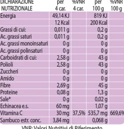 Trepatdiet Echinaid Pastillas Blandas Cereza 50g