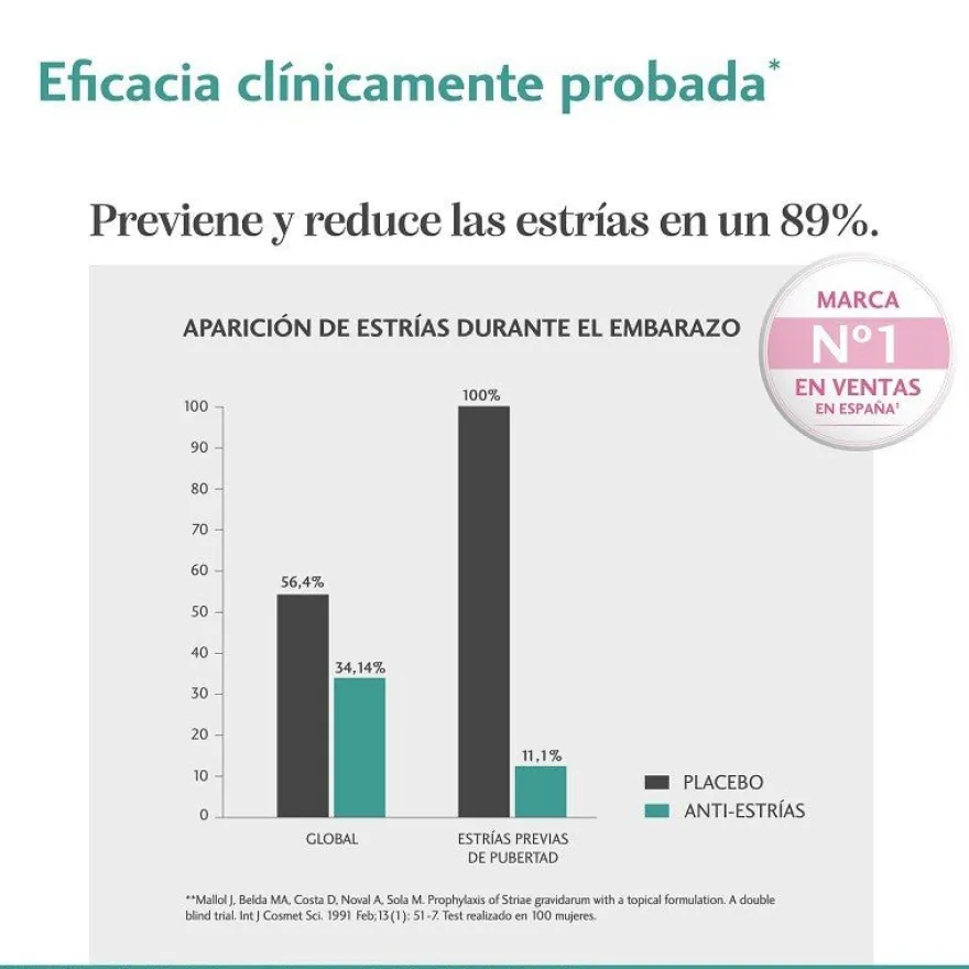 TROFOLASTIN Anti-Estrías 100ml FORMATO VIAJE
