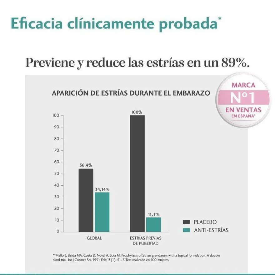 TROFOLASTIN Anti-Estrías 2x250ml