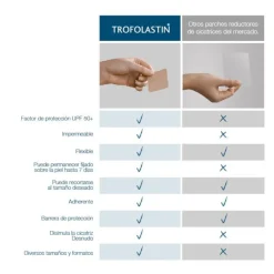 TROFOLASTIN Reductor de Cicatrices Periareolar 3x2 parches