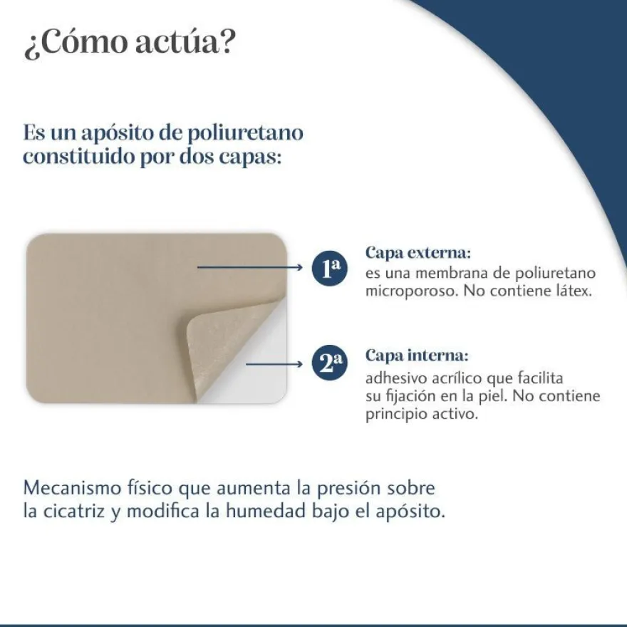 TROFOLASTIN Reductor de Cicatrices Periareolar 3x2 parches
