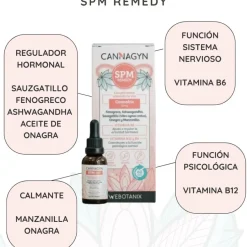 WeBotanix Cannagyn SPM Remedy 30ml