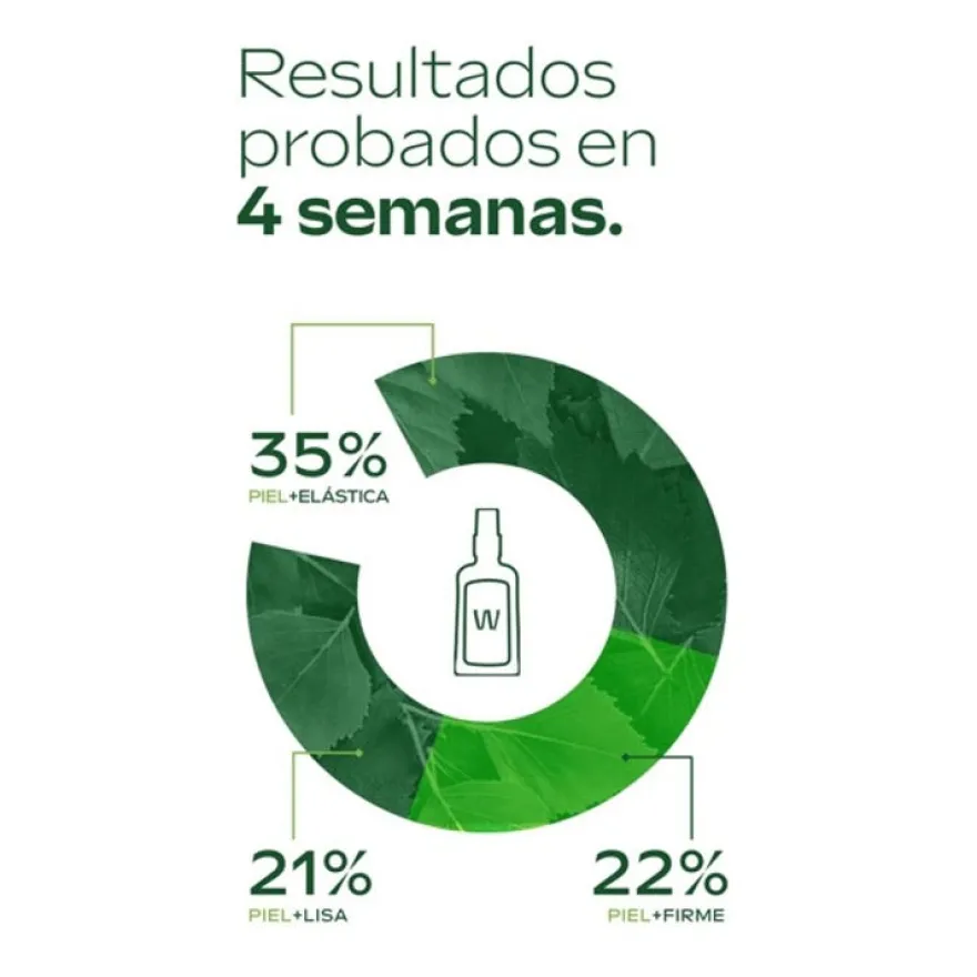 WELEDA Tratamiento Anticelulítico de Abedul 2x100ml (2ªud 40%)